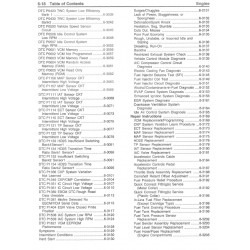 1998 Chevrolet P Series 7.4L V8 Engine Controls Service Manual Download