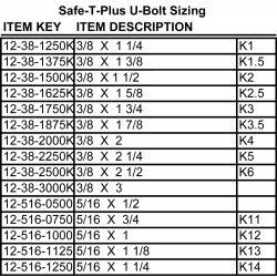 41-140  -  Safe T Plus Steering Stabilizer Control Unit for Light GVWR Ford F53 and other Light Duty Trucks